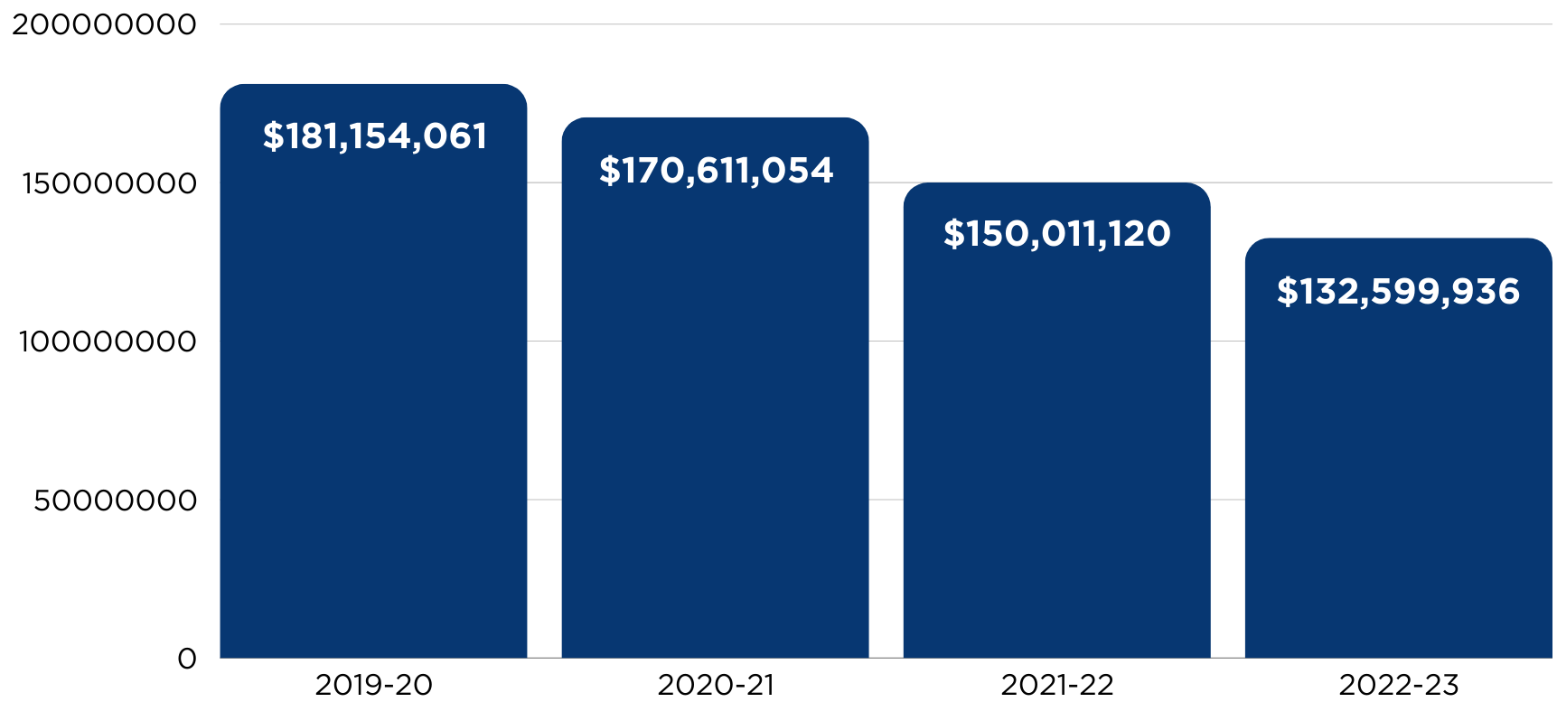 Fund Balance
